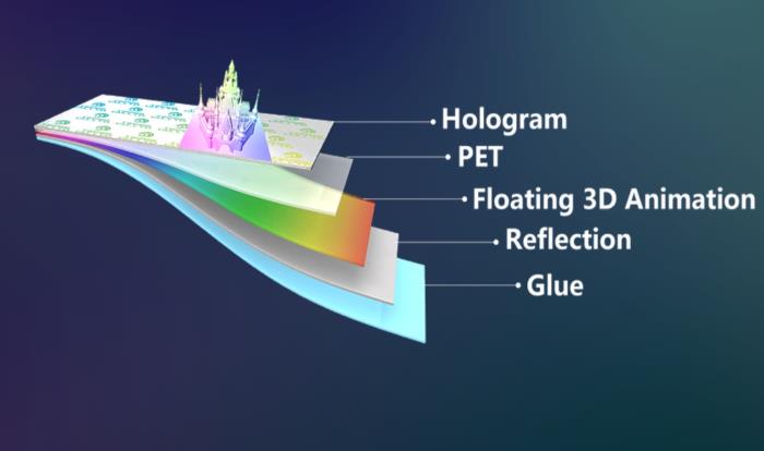 Multi Holographic Security Solution - MHSS
